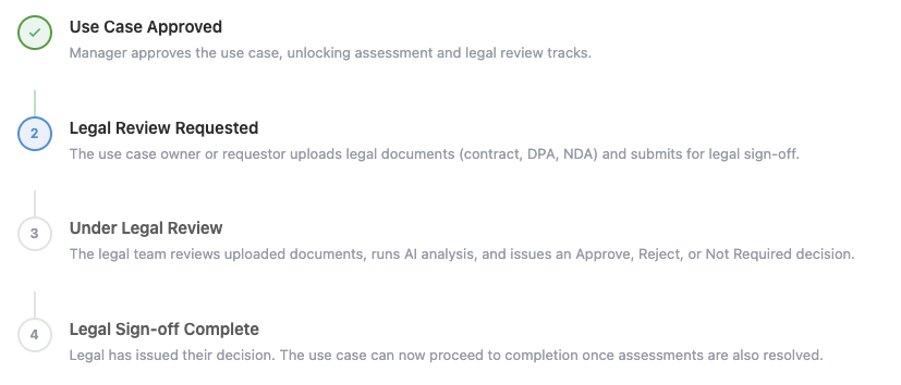 Legal Process Governance